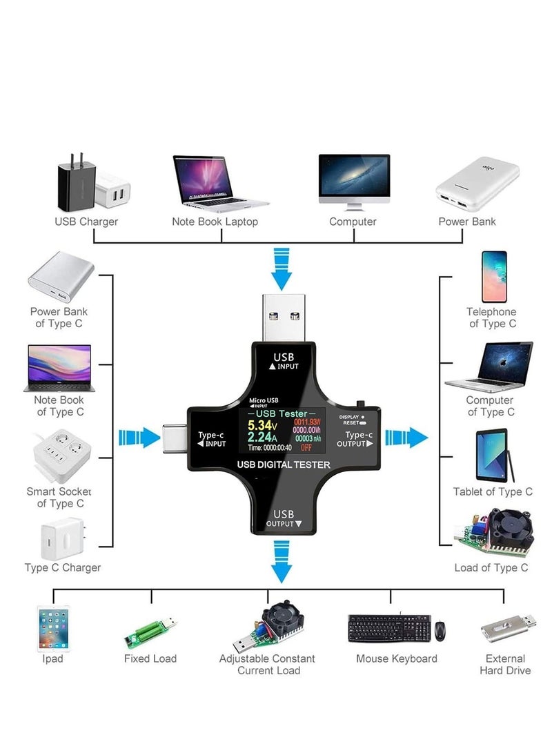 جهاز قياس الطاقة USB C، 2 في 1 جهاز اختبار USB C نوع-C شاشة ملونة IPS مقياس رقمي، مقياس جهد USB C تيار فولت متر أمبير فولت كاشف، مؤشر شاحن كابل USB 3.6-32V 0-5.1A - Image 3